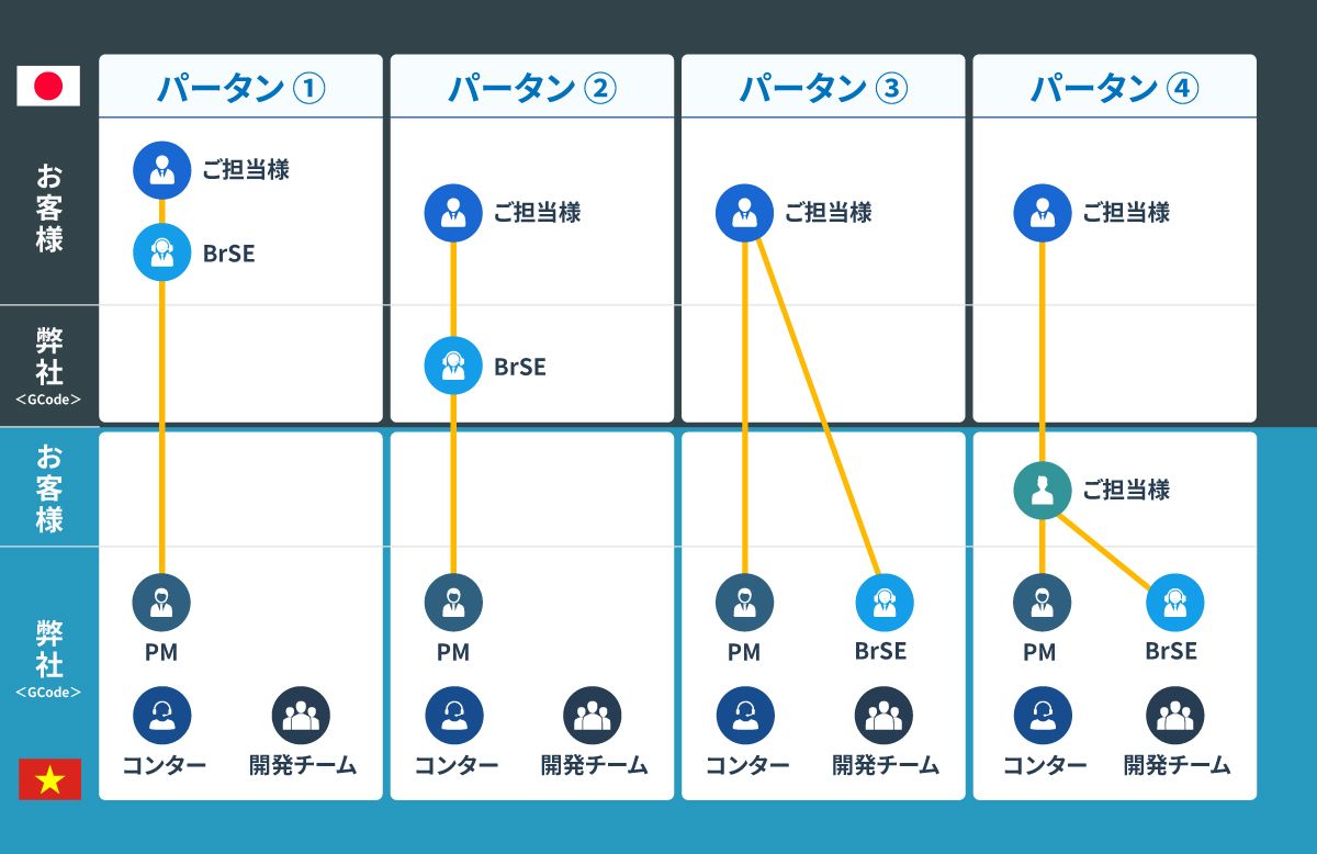 Project Structure Image