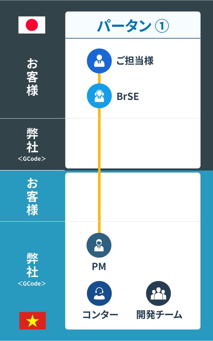 Project Structure Image 1