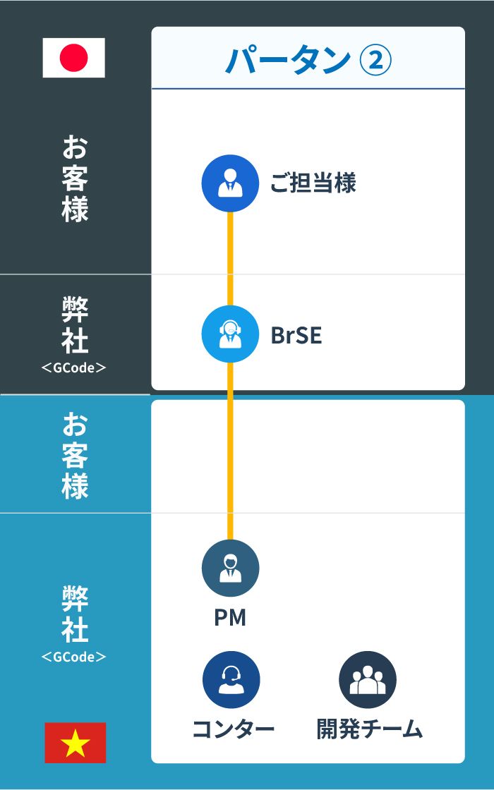 Project Structure Image 2