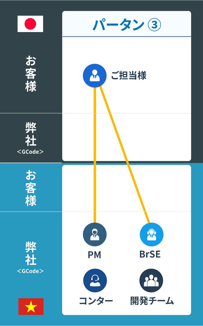 Project Structure Image 3
