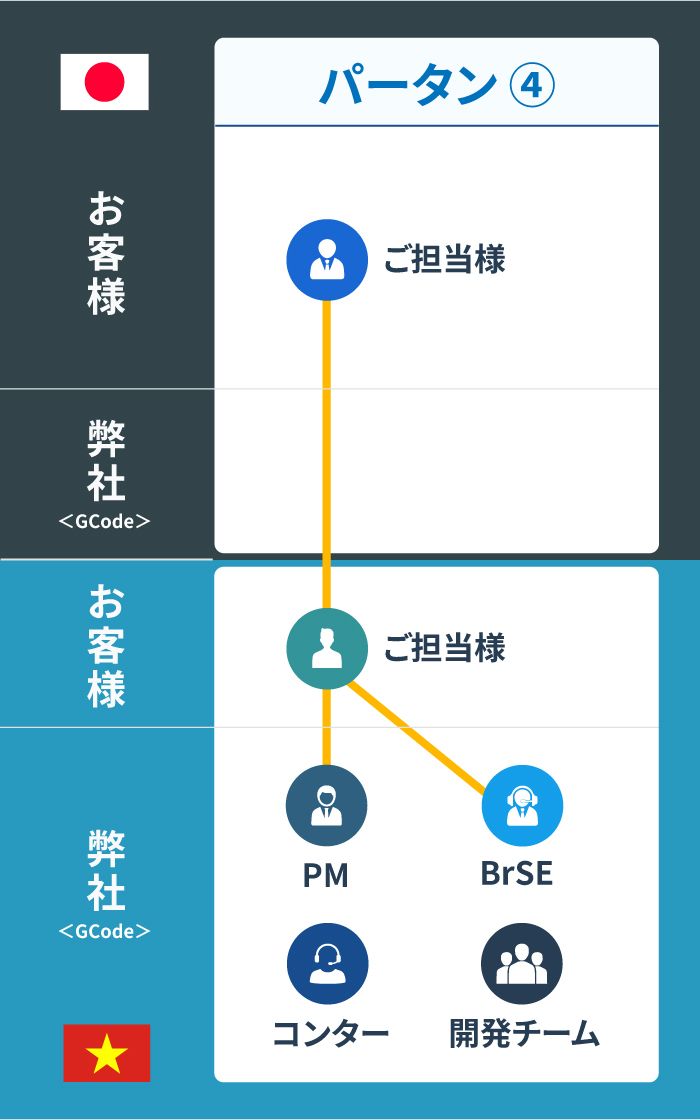 Project Structure Image 4