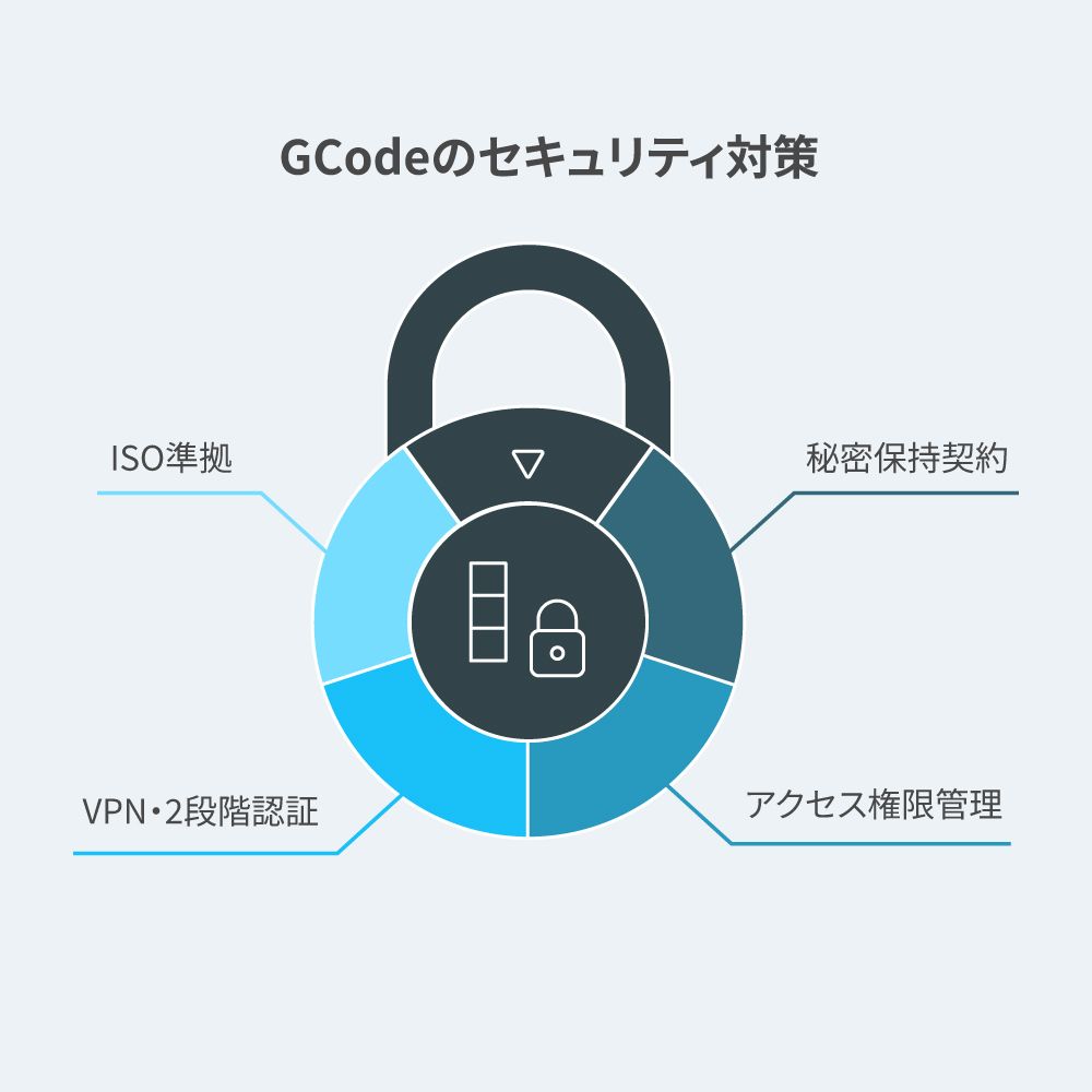 セキュリティ対策